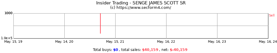 Insider Trading Transactions for SENGE JAMES SCOTT SR