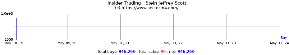 Insider Trading Transactions for Stein Jeffrey Scott