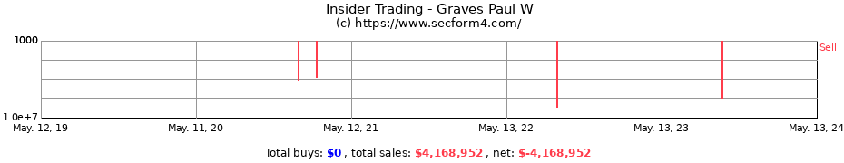 Insider Trading Transactions for Graves Paul W