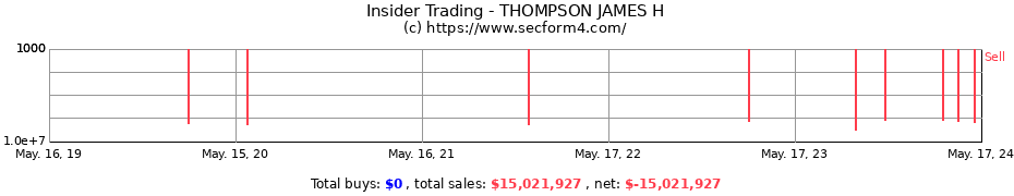 Insider Trading Transactions for THOMPSON JAMES H