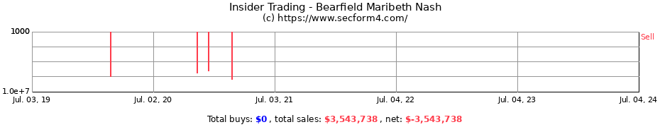 Insider Trading Transactions for Bearfield Maribeth Nash