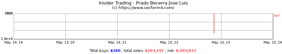 Insider Trading Transactions for Prado Becerra Jose Luis