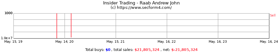 Insider Trading Transactions for Raab Andrew John