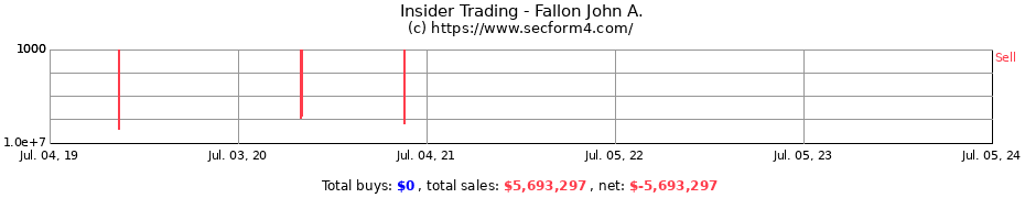 Insider Trading Transactions for Fallon John A.