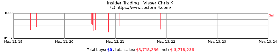 Insider Trading Transactions for Visser Chris K.