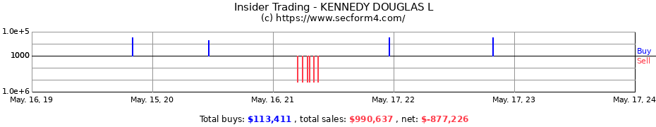 Insider Trading Transactions for KENNEDY DOUGLAS L