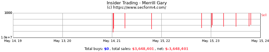 Insider Trading Transactions for Merrill Gary