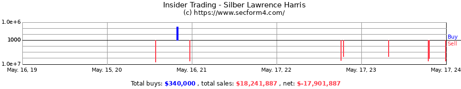 Insider Trading Transactions for Silber Lawrence Harris