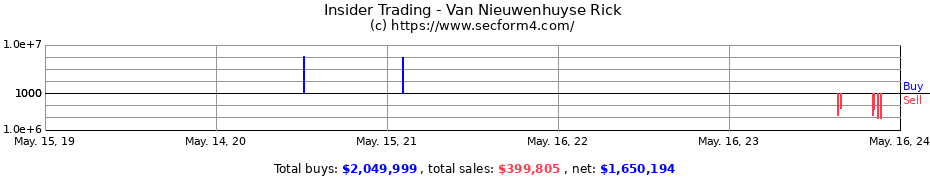 Insider Trading Transactions for Van Nieuwenhuyse Rick