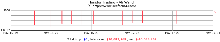 Insider Trading Transactions for Ali Wajid