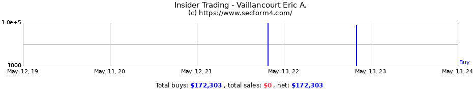 Insider Trading Transactions for Vaillancourt Eric A.