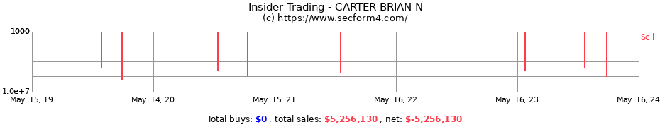 Insider Trading Transactions for CARTER BRIAN N