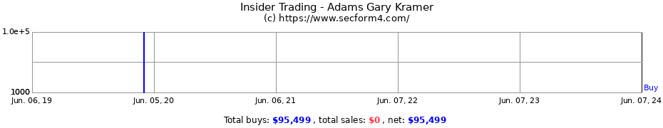 Insider Trading Transactions for Adams Gary Kramer