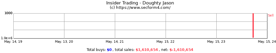 Insider Trading Transactions for Doughty Jason