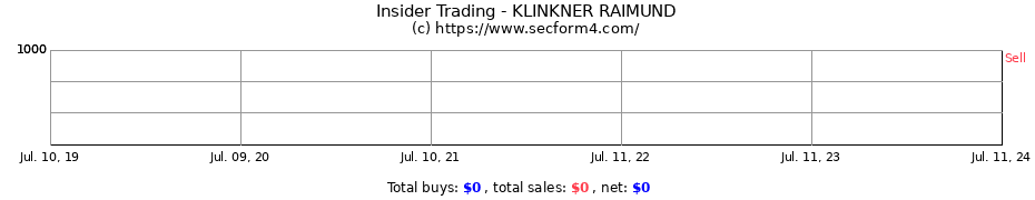 Insider Trading Transactions for KLINKNER RAIMUND