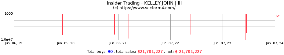 Insider Trading Transactions for KELLEY JOHN J III