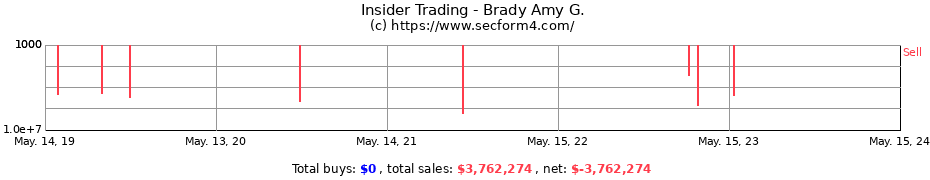 Insider Trading Transactions for Brady Amy G.
