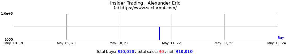 Insider Trading Transactions for Alexander Eric