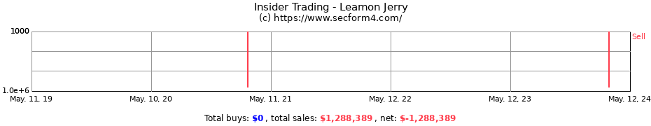 Insider Trading Transactions for Leamon Jerry