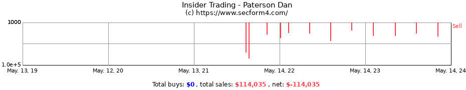 Insider Trading Transactions for Paterson Dan
