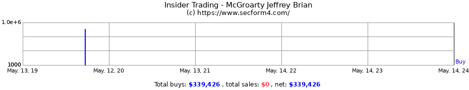 Insider Trading Transactions for McGroarty Jeffrey Brian