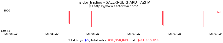 Insider Trading Transactions for SALEKI-GERHARDT AZITA