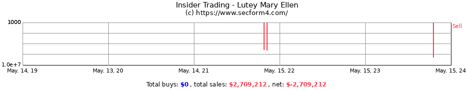 Insider Trading Transactions for Lutey Mary Ellen