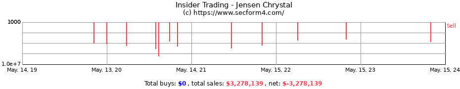Insider Trading Transactions for Jensen Chrystal