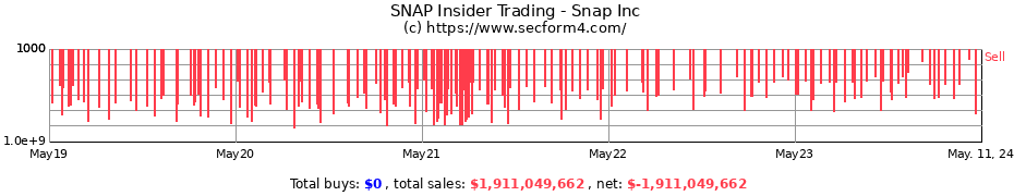 Insider Trading Transactions for Snap Inc