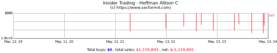 Insider Trading Transactions for Hoffman Allison C