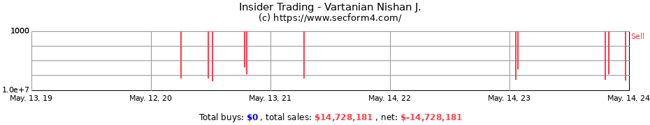 Insider Trading Transactions for Vartanian Nishan J.