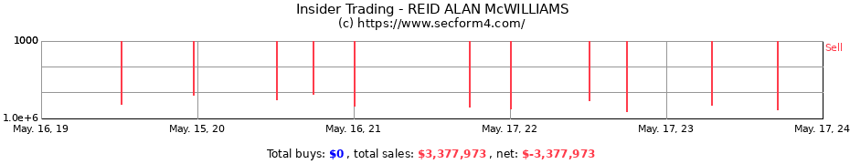 Insider Trading Transactions for REID ALAN McWILLIAMS
