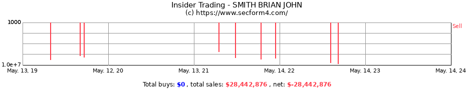 Insider Trading Transactions for SMITH BRIAN JOHN