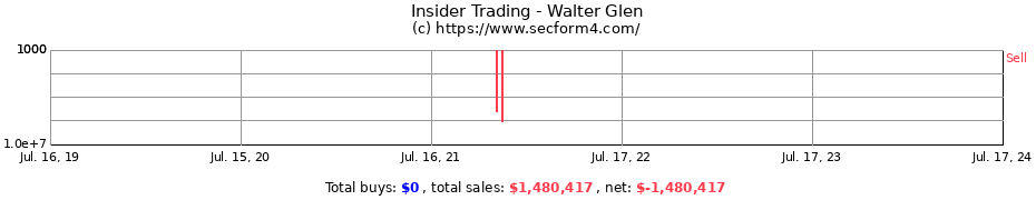 Insider Trading Transactions for Walter Glen