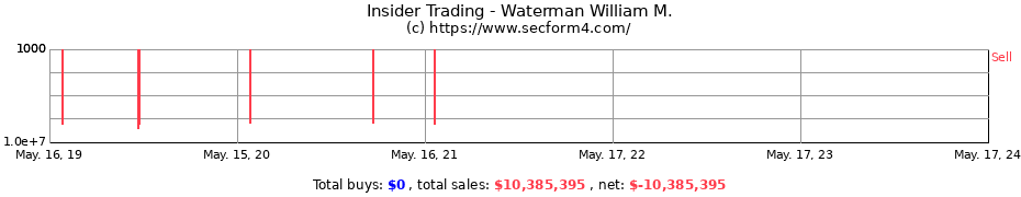 Insider Trading Transactions for Waterman William M.