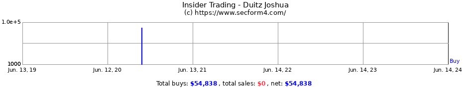 Insider Trading Transactions for Duitz Joshua