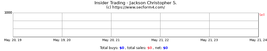 Insider Trading Transactions for Jackson Christopher S.