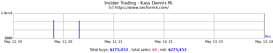 Insider Trading Transactions for Kass Dennis M.