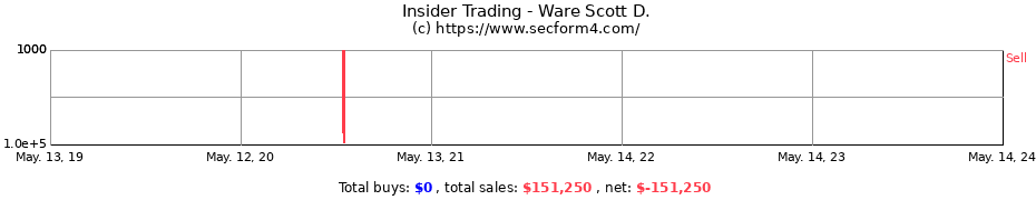 Insider Trading Transactions for Ware Scott D.