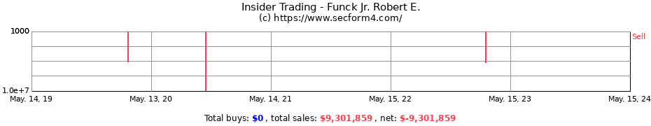 Insider Trading Transactions for Funck Jr. Robert E.