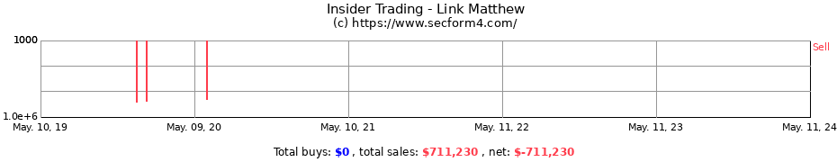 Insider Trading Transactions for Link Matthew