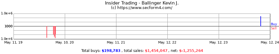 Insider Trading Transactions for Ballinger Kevin J.