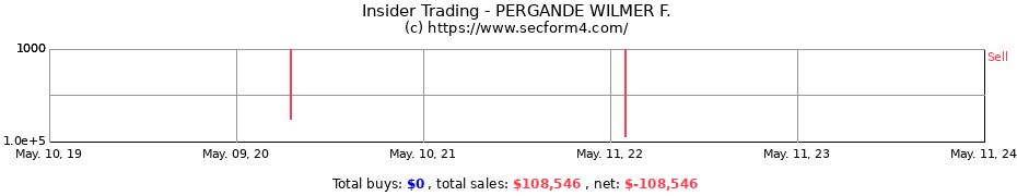 Insider Trading Transactions for PERGANDE WILMER F.