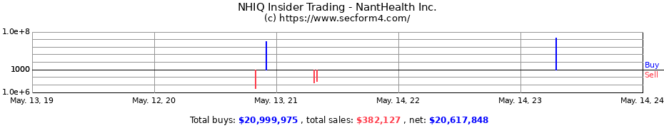 Insider Trading Transactions for NantHealth Inc.