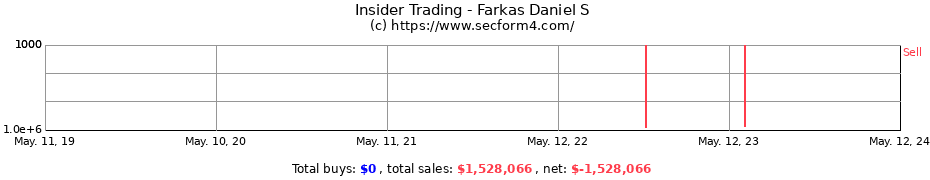 Insider Trading Transactions for Farkas Daniel S
