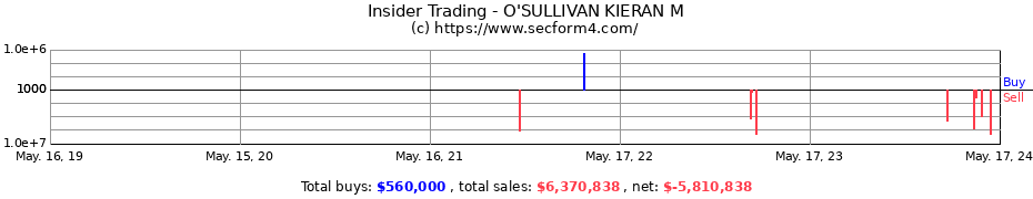 Insider Trading Transactions for O'SULLIVAN KIERAN M