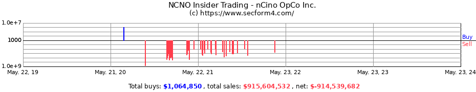 Insider Trading Transactions for nCino OpCo Inc.