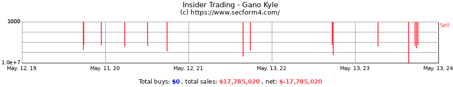 Insider Trading Transactions for Gano Kyle