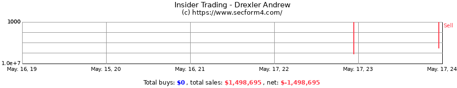 Insider Trading Transactions for Drexler Andrew