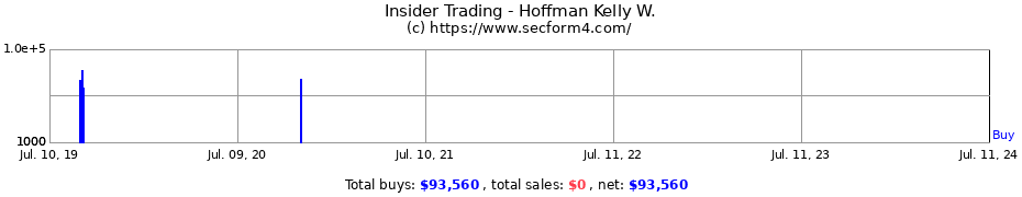 Insider Trading Transactions for Hoffman Kelly W.